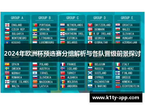 2024年欧洲杯预选赛分组解析与各队晋级前景探讨